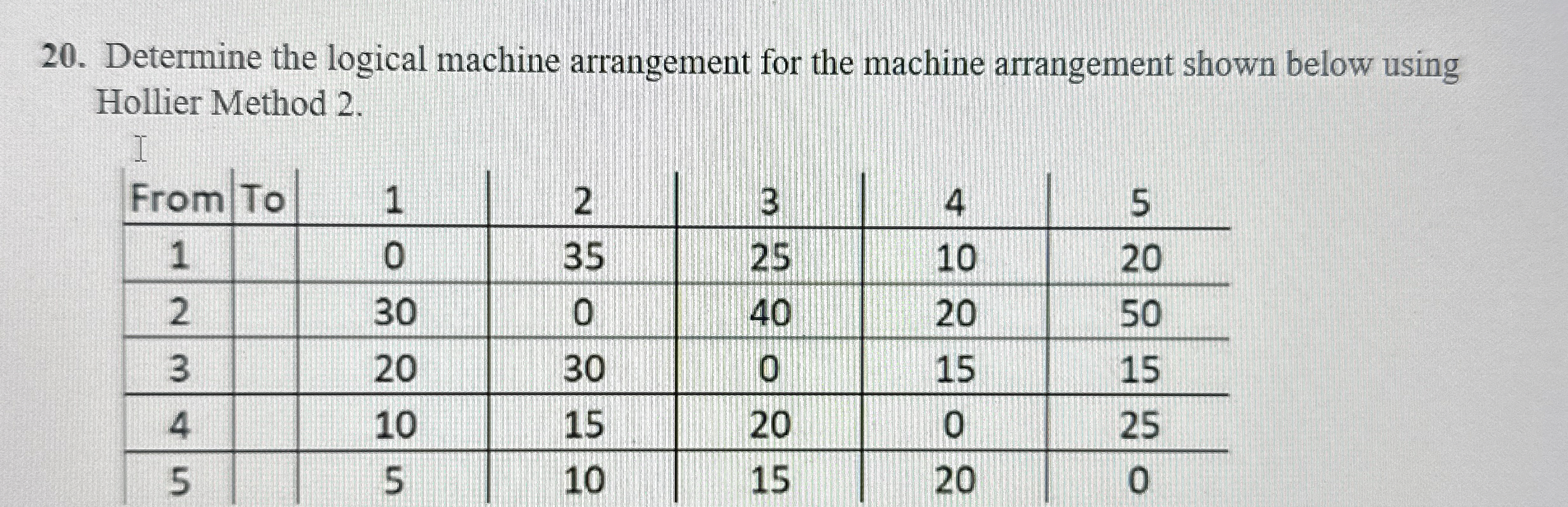 Determine the logical machine arrangement for the