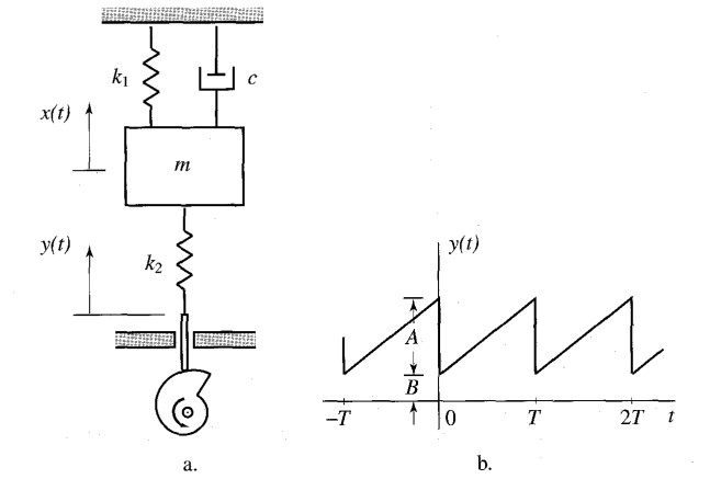 The cam and follower of a ) impart a displacement