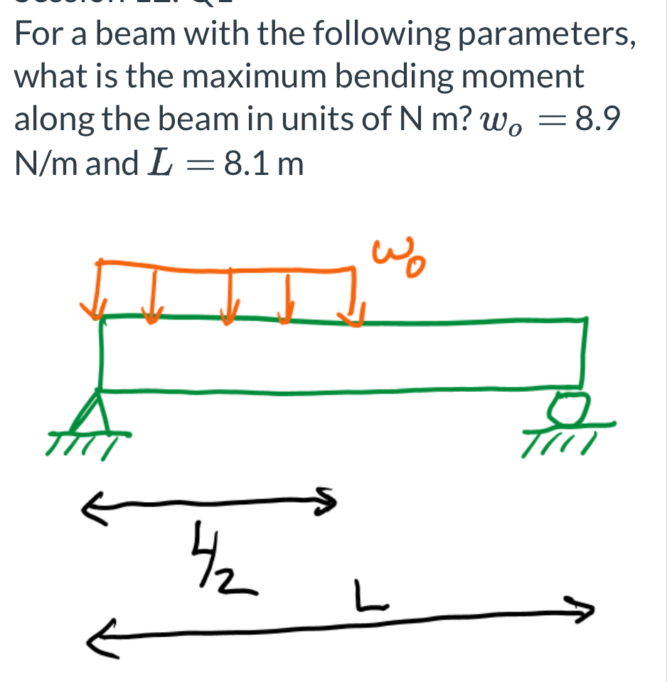 For a beam with the following parameters What is