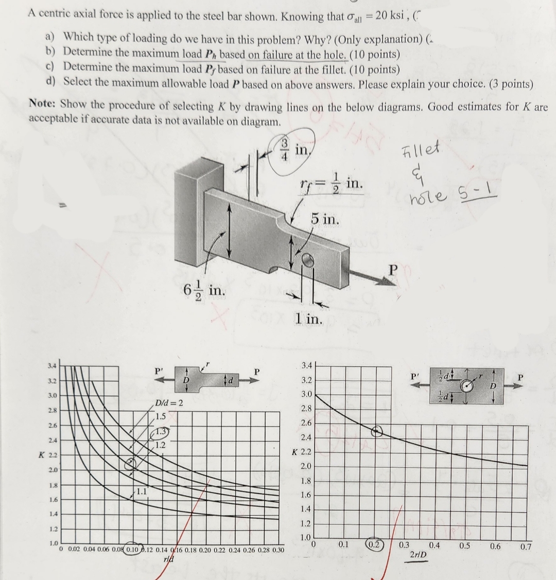 A centric axial force is applied to the steel bar