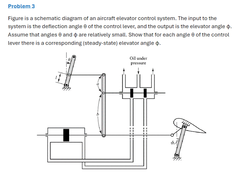 Problem 3 Figure is a schematic diagram of an