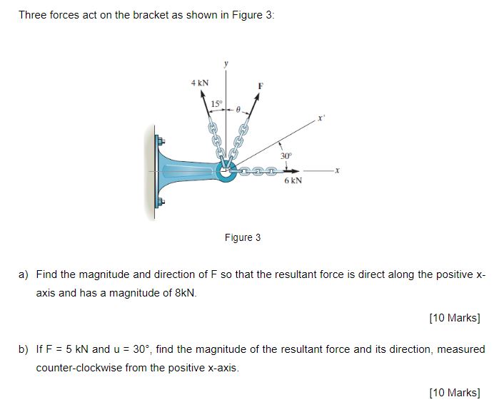 Three forces act on the bracket as shown in