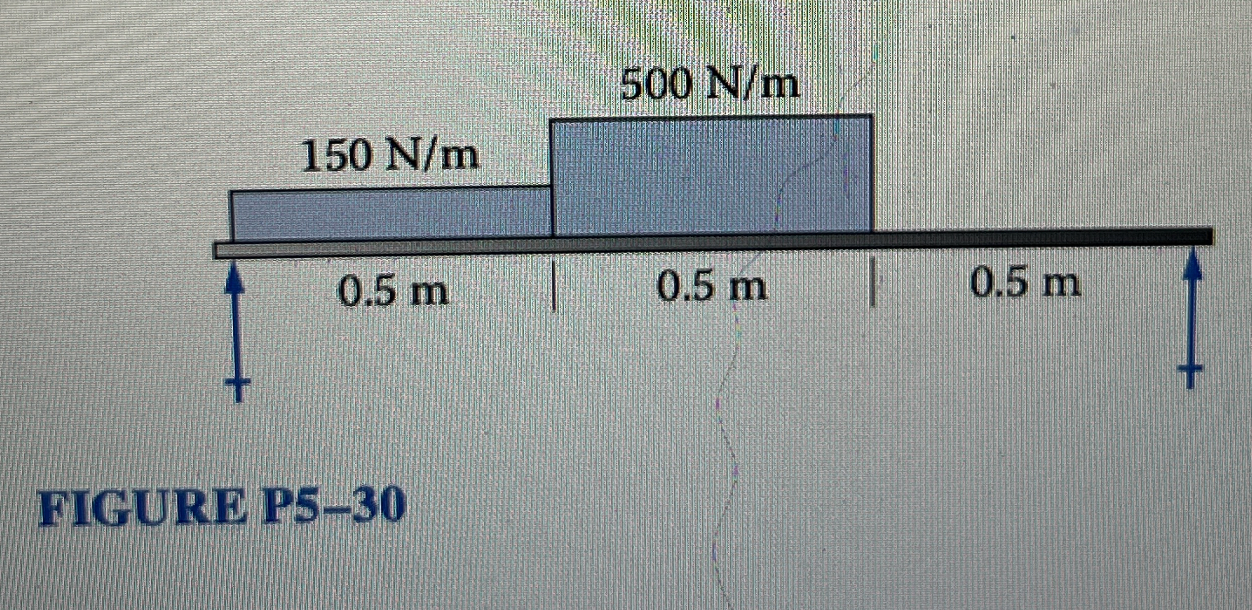 FIGURE P 5 - 3 0 looking for the reaction forces