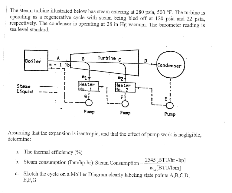 The steam turbine illustrated below has steam
