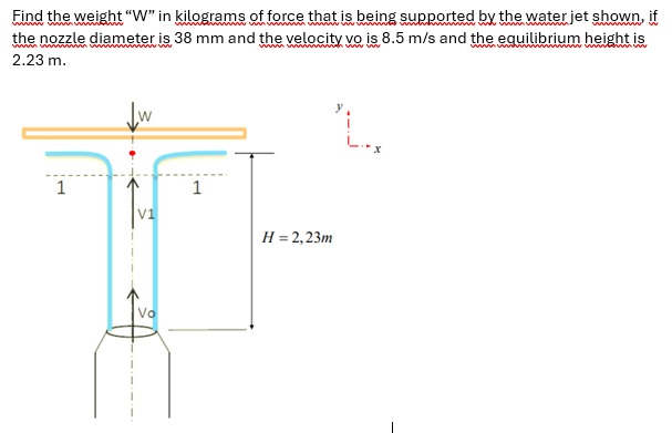 Find the weight W in kilograms of force that is