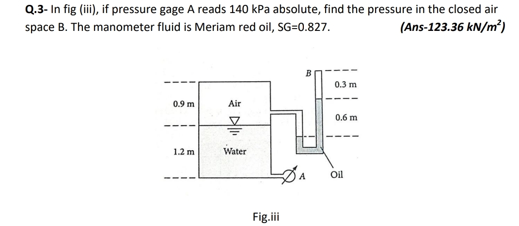 Q . 3 - In fig ( iii ) , if pressure gage A reads