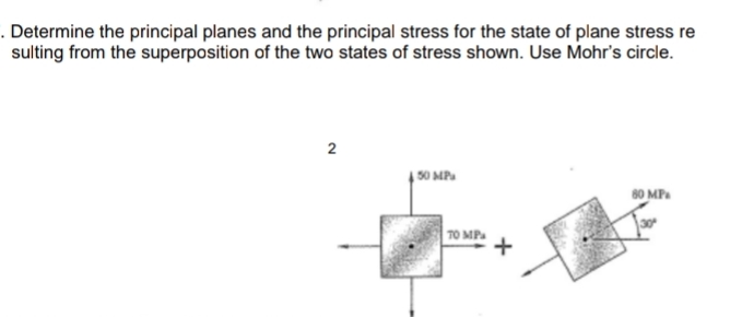 Determine the principal planes and the principal