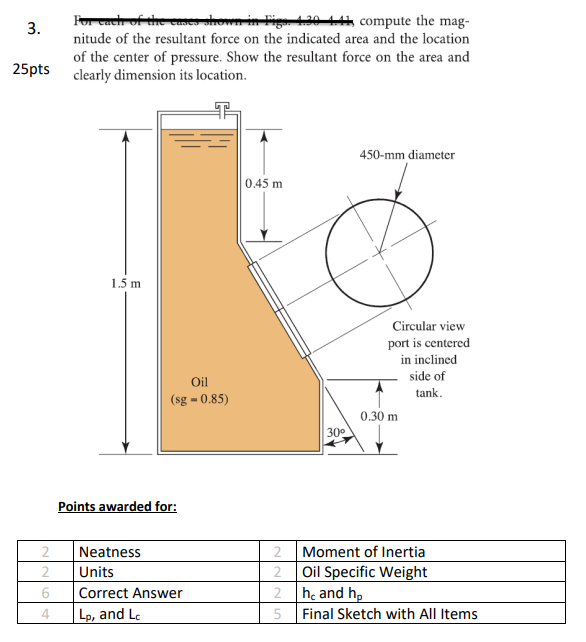 nitude of the resultant force on the indicated