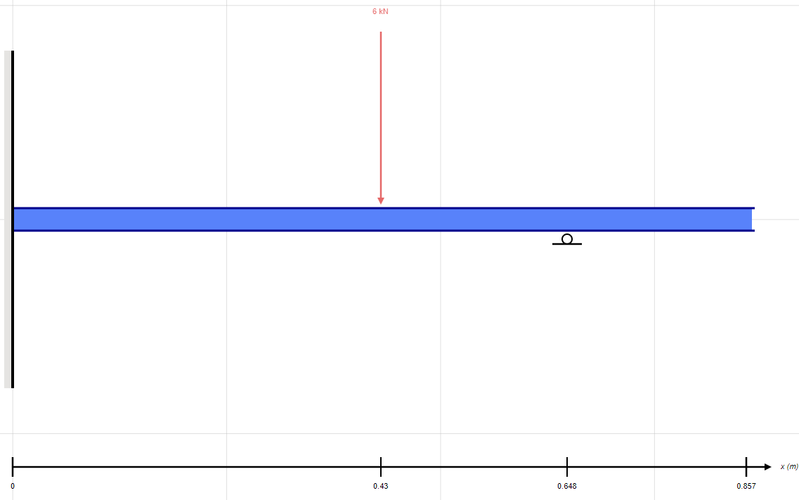 I need to determine the deflection equation from