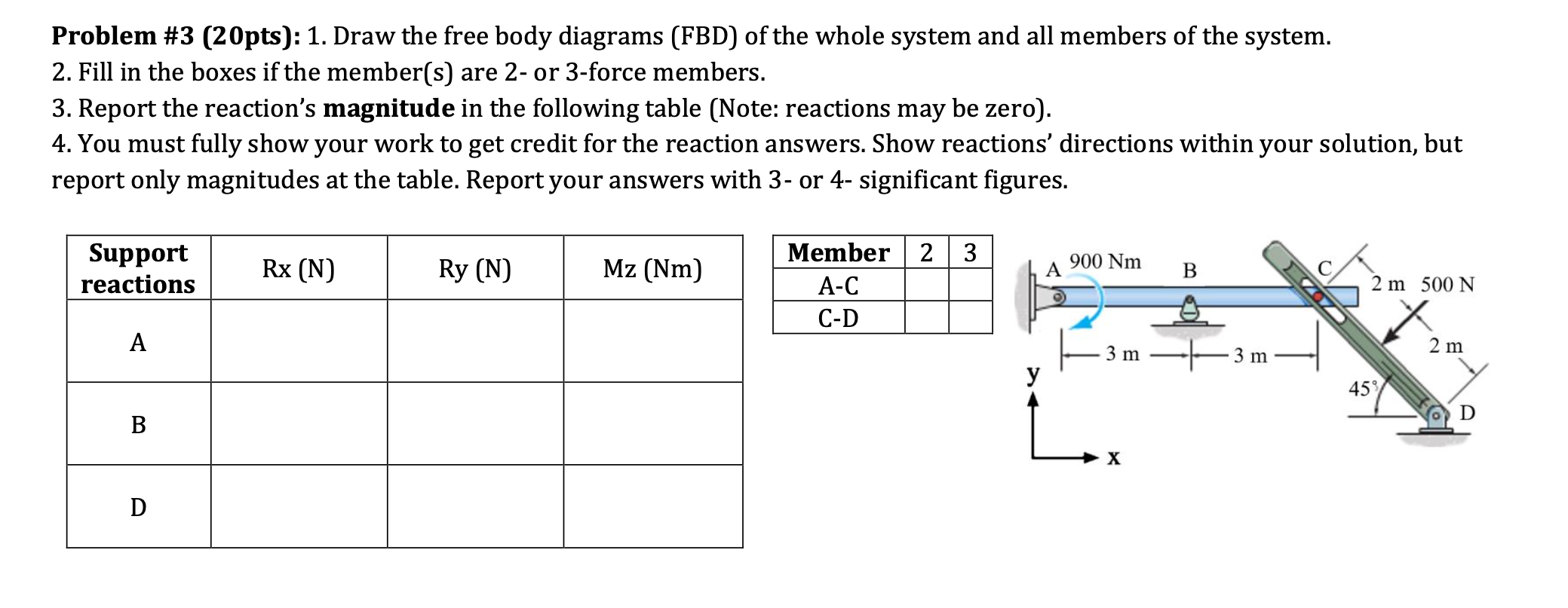 Problem # 3 ( 2 0 pts ) : 1 . Draw the free body