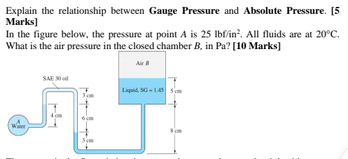 Explain the relationship between Gauge Pressure