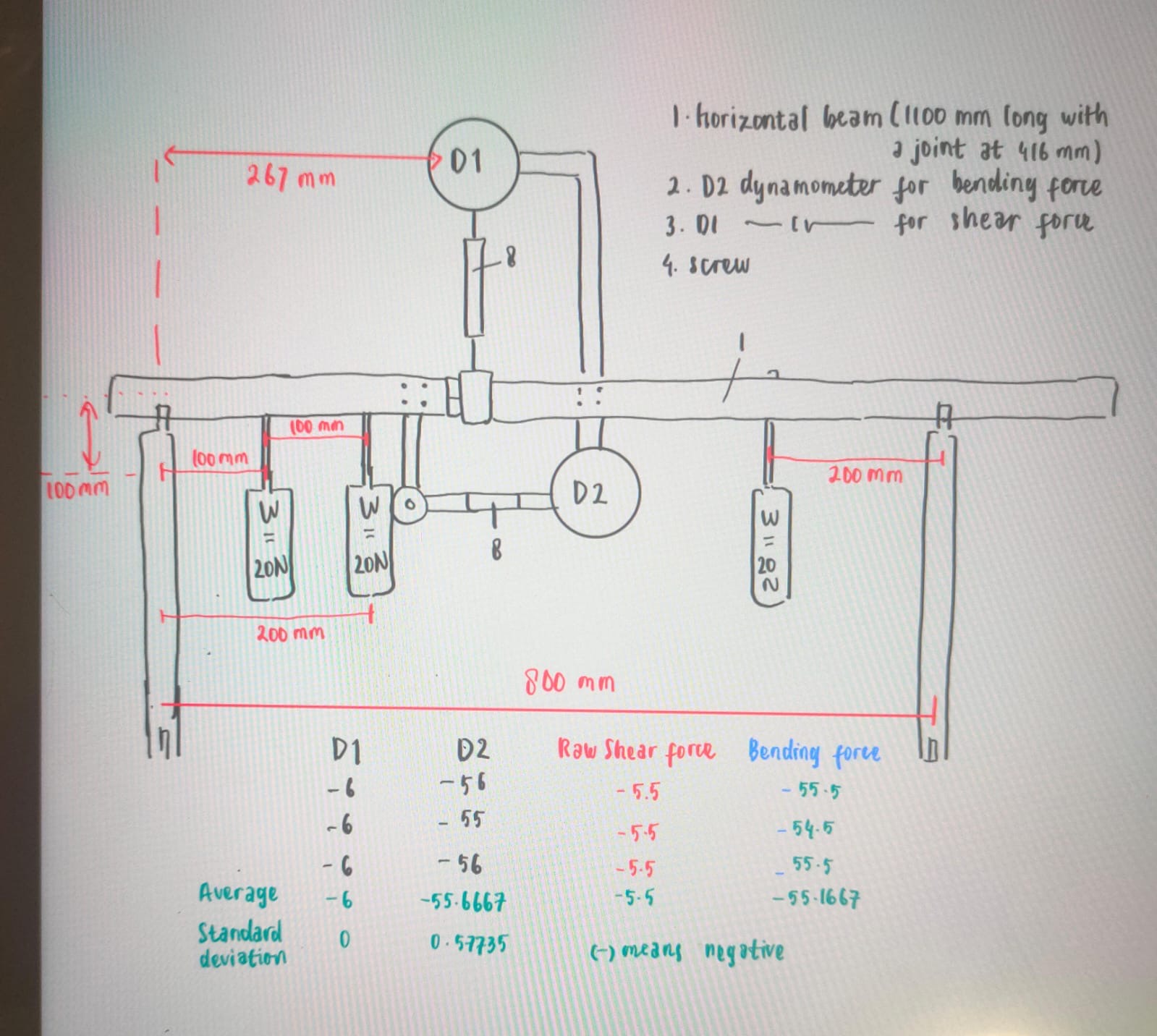the shear and bending that i gave in the pic is