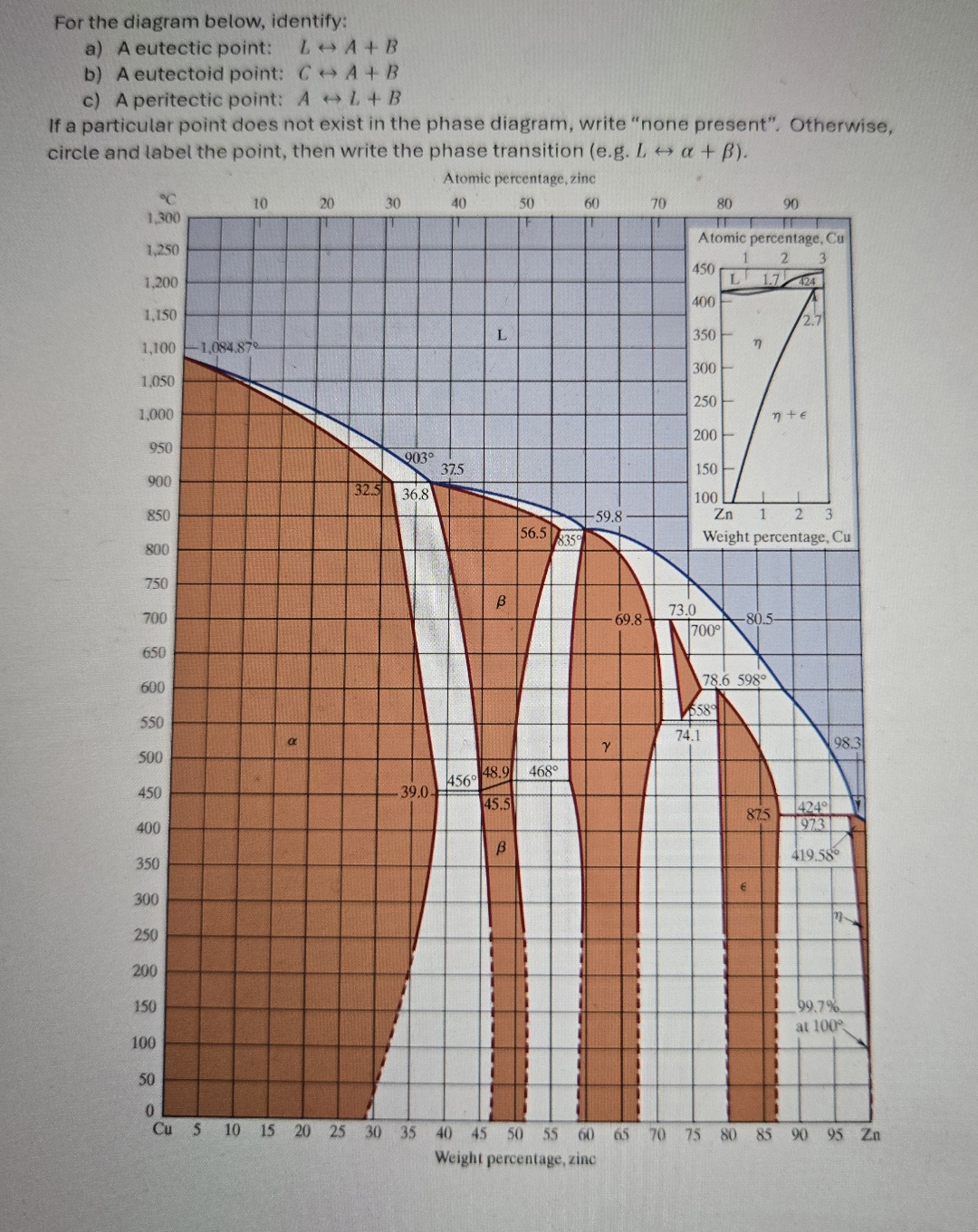 For the diagram below, identify: a ) A eutectic