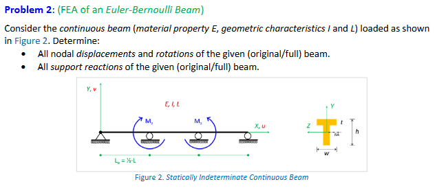 Problem 2 : ( FEA of an Euler - Bernoulli Beam )