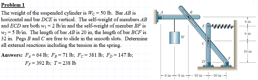 Problem 1 The weight of the suspended cylinder is