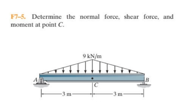 F 7 - 5 . Determine the normal force, shear