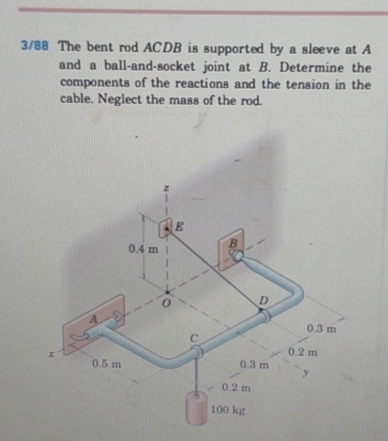 3 / 8 8 The bent rodACDB is supported by a sleeve