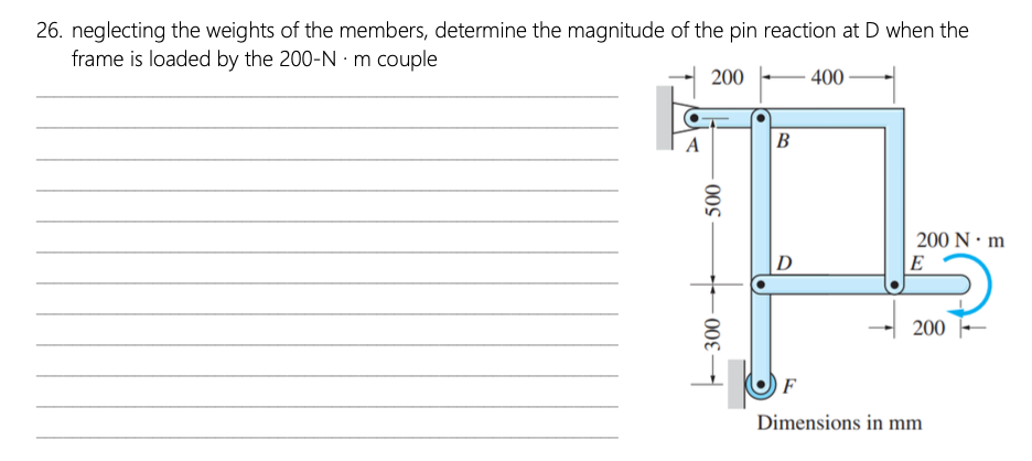 neglecting the weights of the members, determine