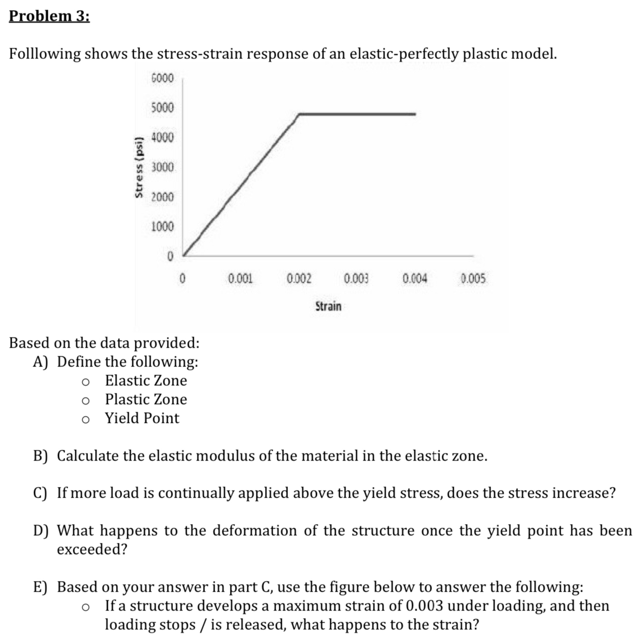 Problem 3 : Folllowing shows the stress - strain
