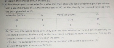 a . Find the proper control value for a value