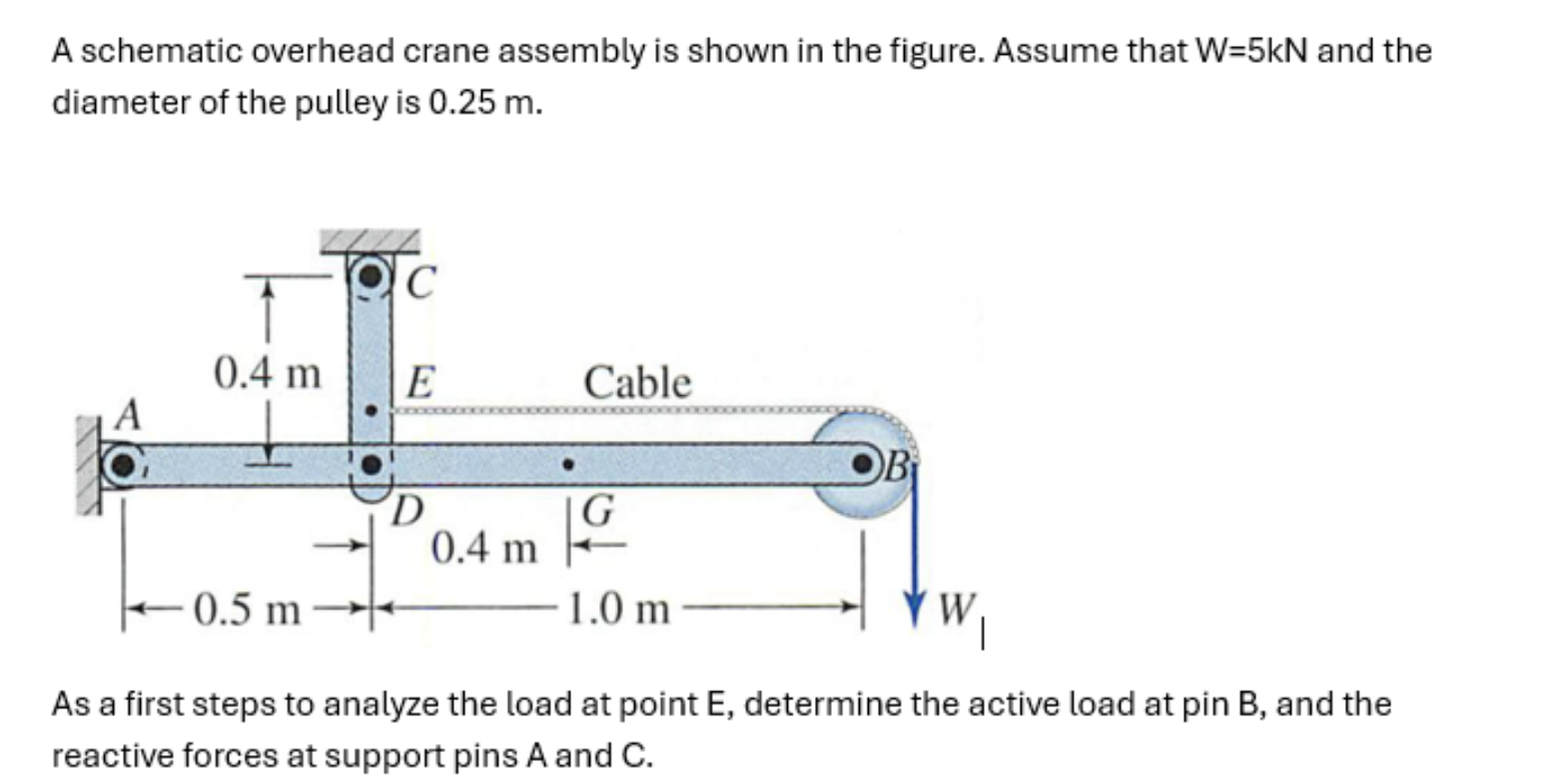 A schematic overhead crane assembly is shown in