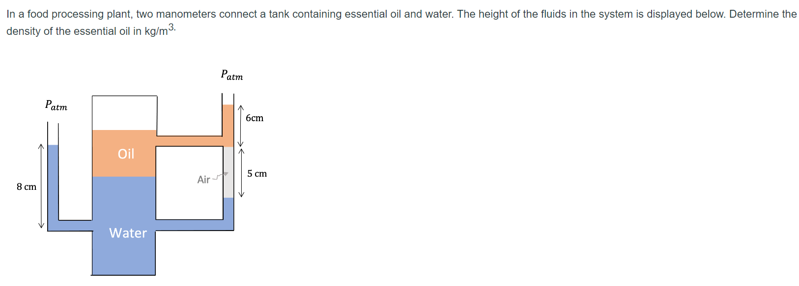 In a food processing plant, two manometers