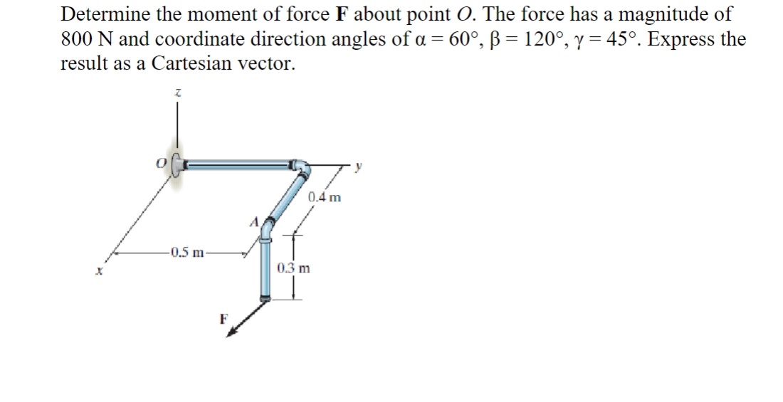 Determine the moment of force F about point O .