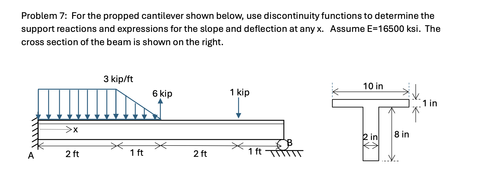 Problem 7 : For the propped cantilever shown
