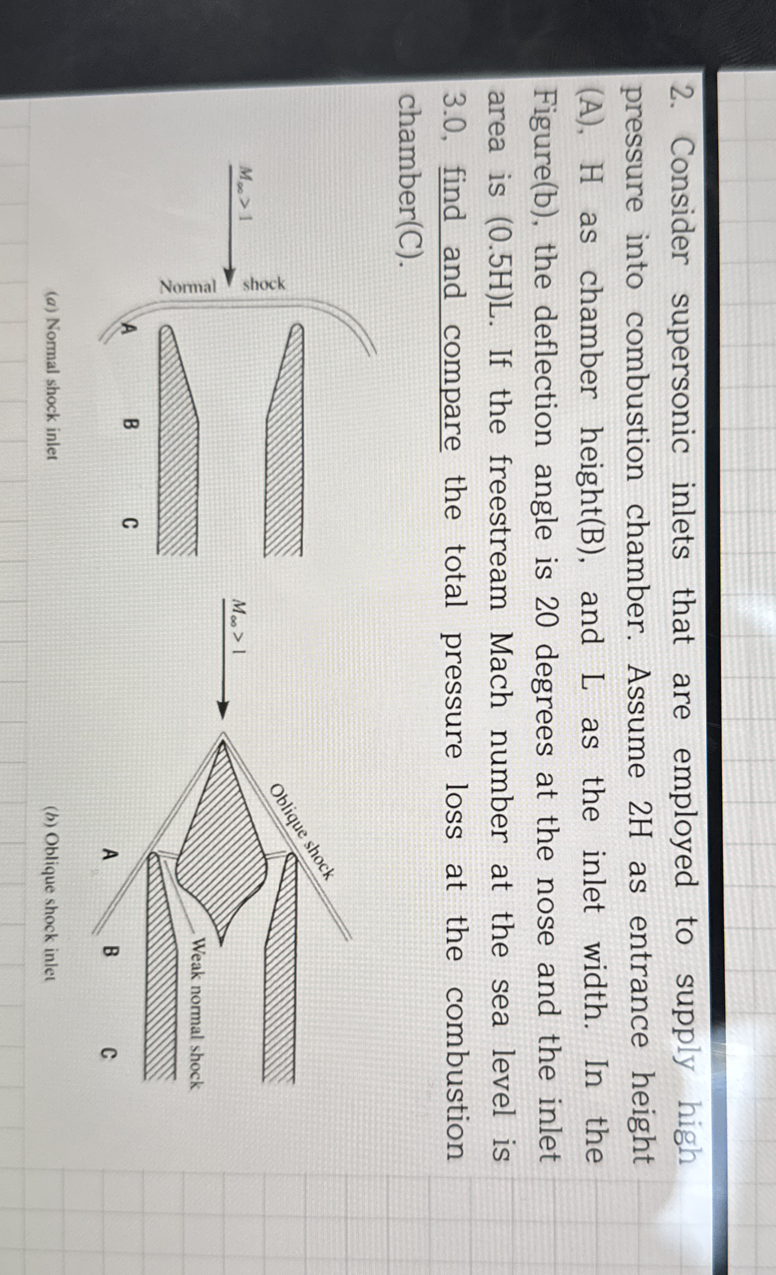Consider supersonic inlets that are employed to