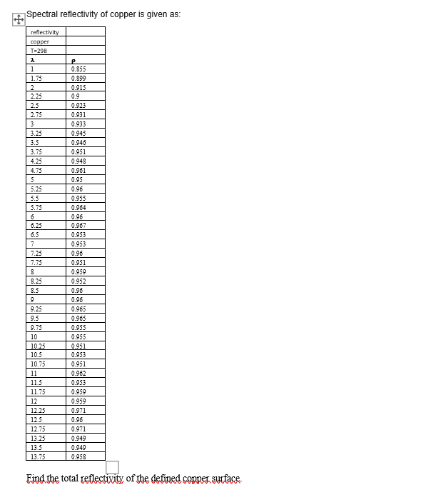 Spectral reflectivity of copper is given as: Find