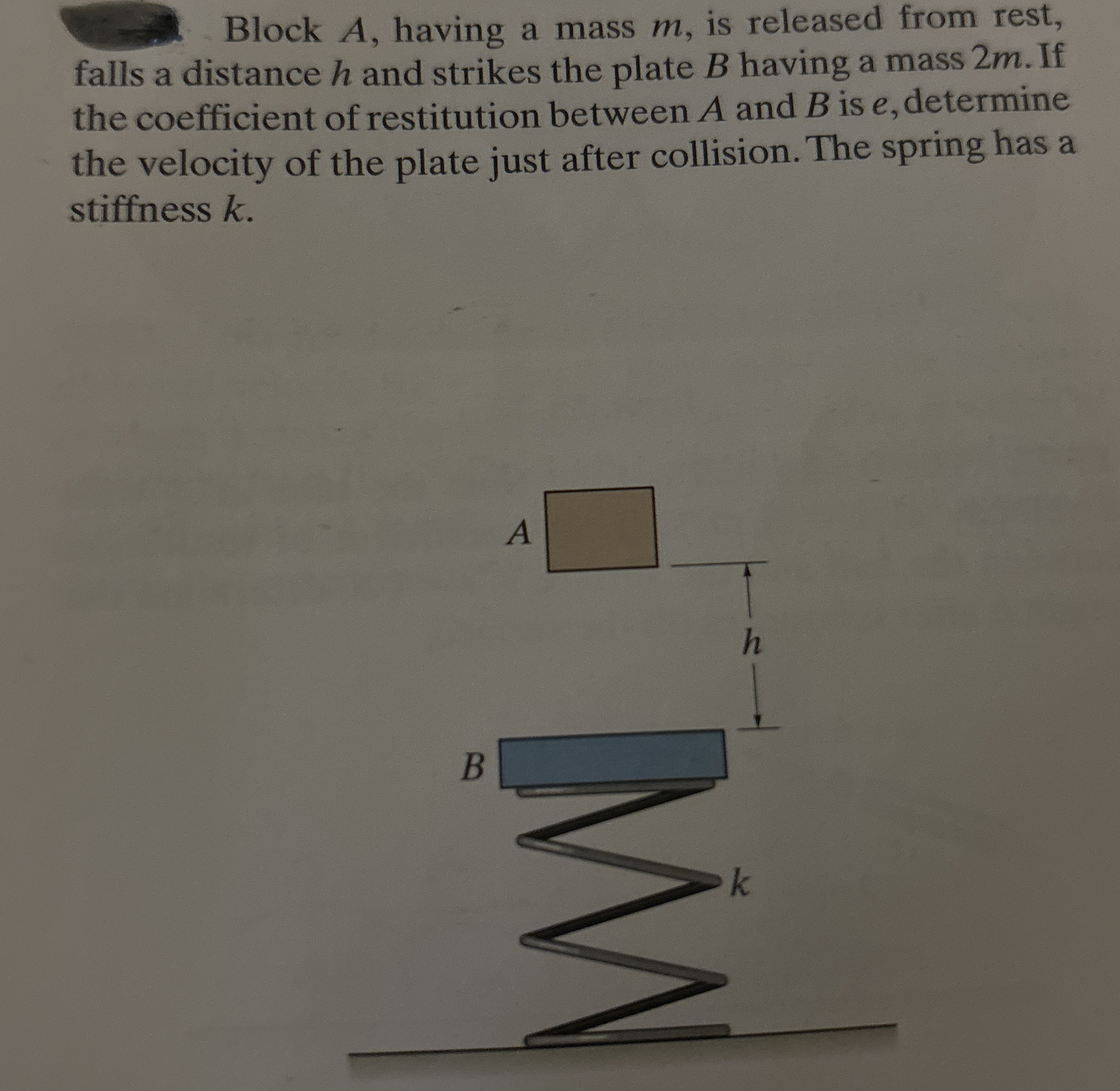 Block A , having a mass m , is released from