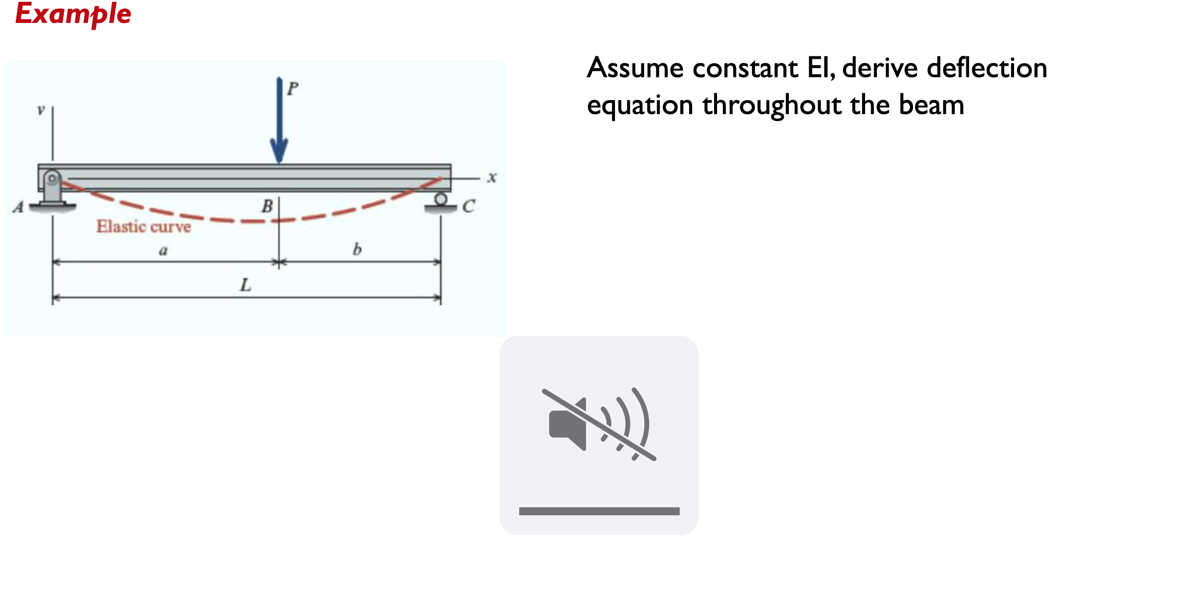 Example Assume constant El , derive deflection