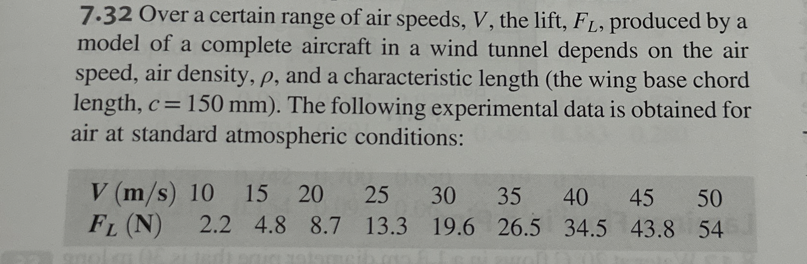 7 . 3 2 Over a certain range of air speeds, V ,
