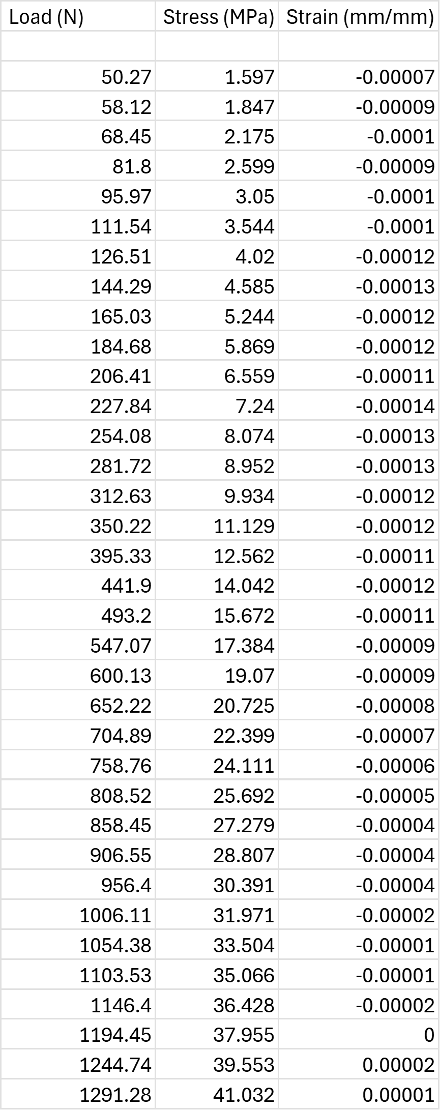 Hello, I have an assignment for a lab that I am