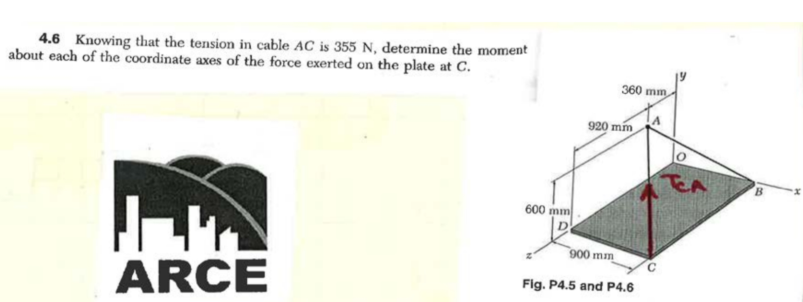 4 . 6 Knowing that the tension in cable A C is 3