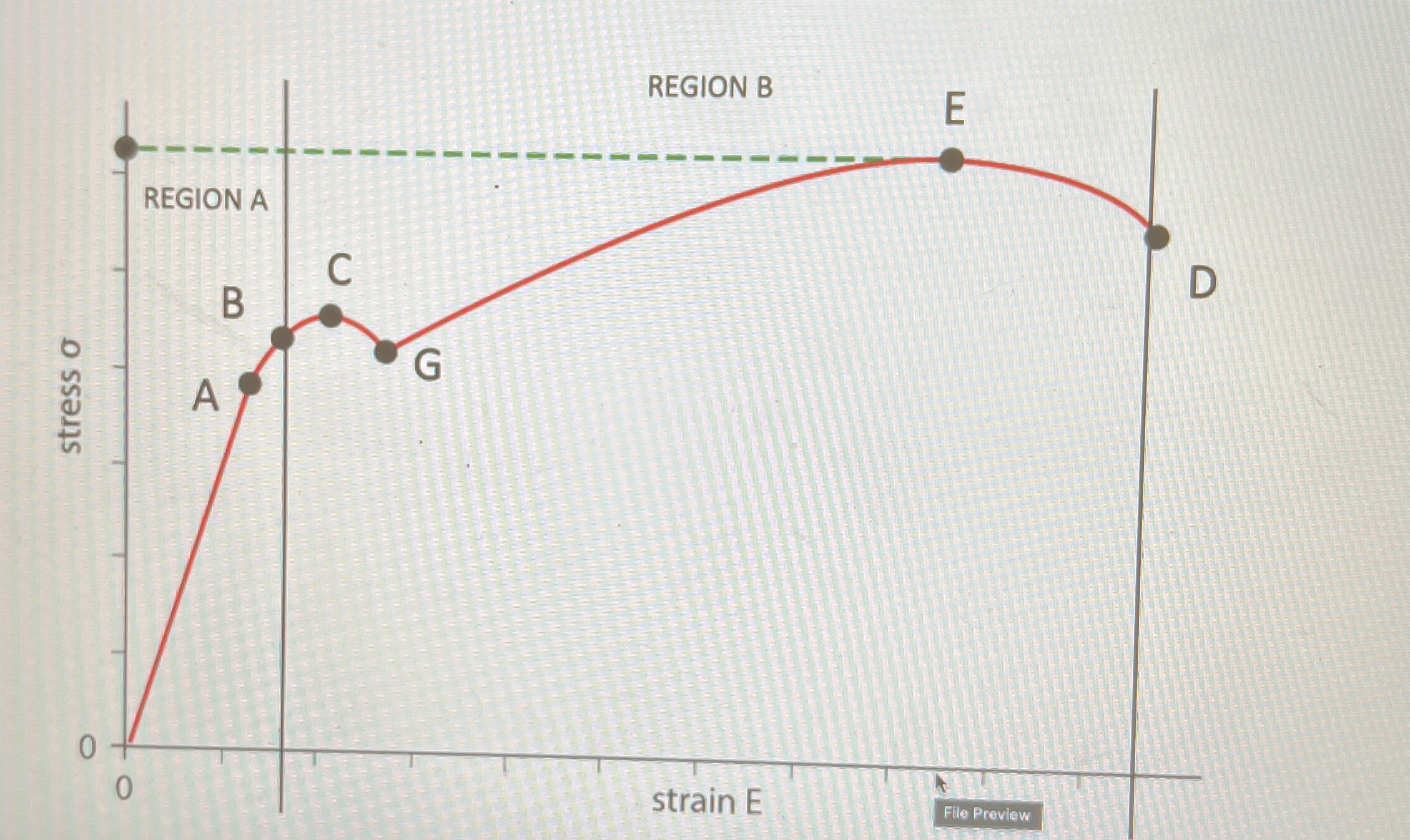 using the diagram stress vs strain match up the