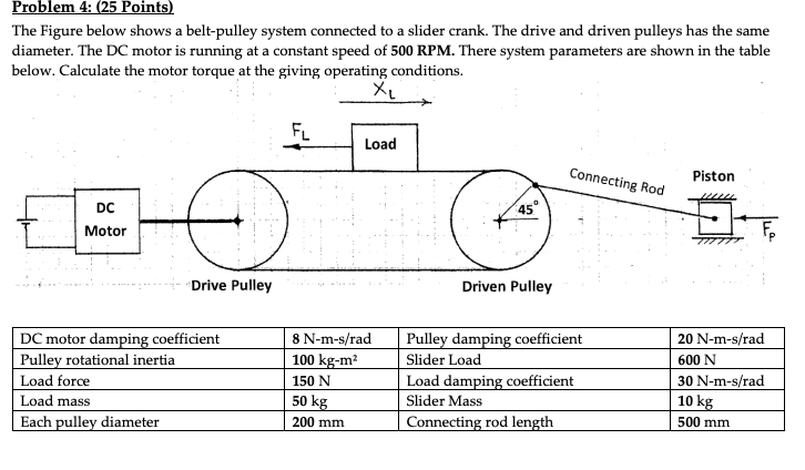 Problem 4 : ( 2 5 Points ) The Figure below shows