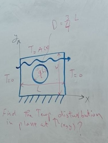 D = 3 4 L Find the Temp. disturbution in plane at