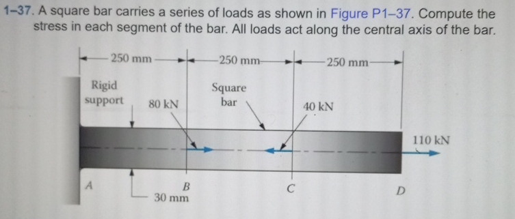 1 - 3 7 . A square bar carries a series of loads