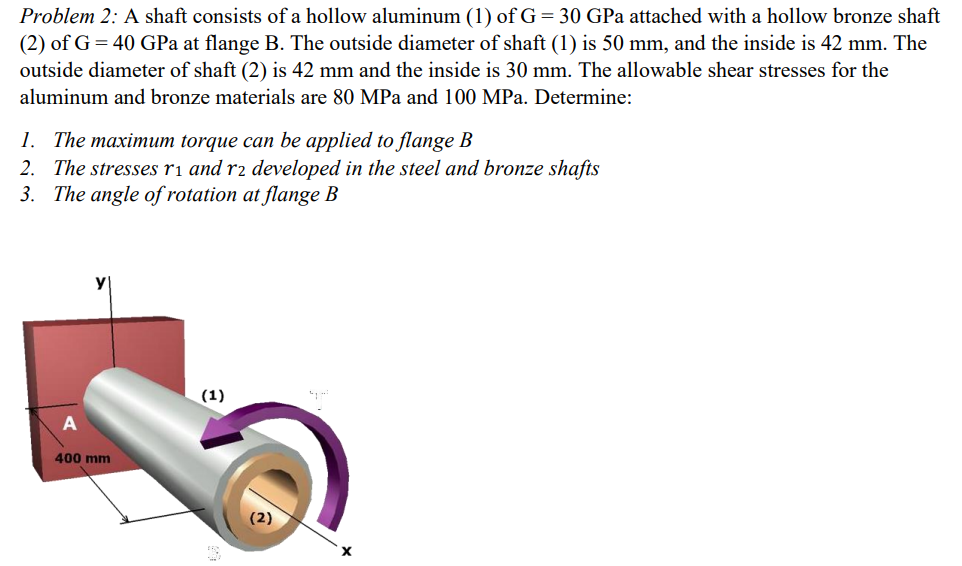 Problem 2 : A shaft consists of a hollow aluminum