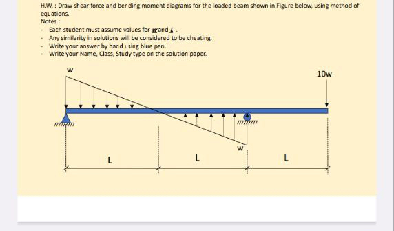 H . W . : Draw shear force and bending moment