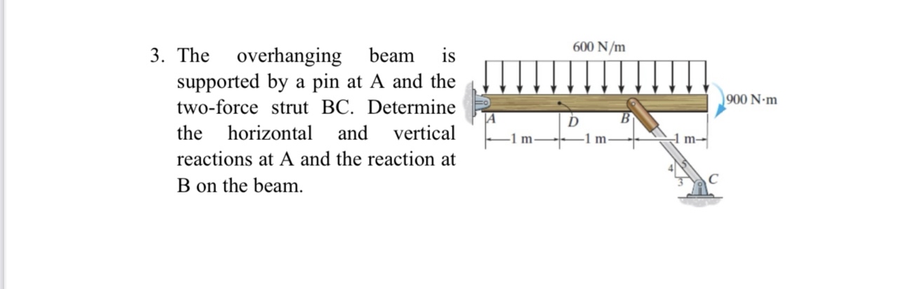 The overhanging beam is supported by a pin at A