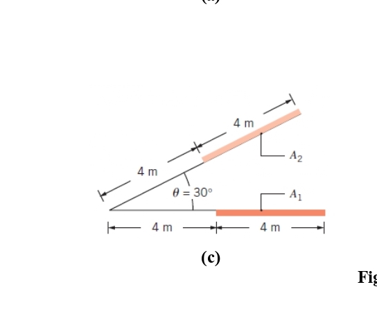 ( c ) Find the view factor f 1 2 using cross