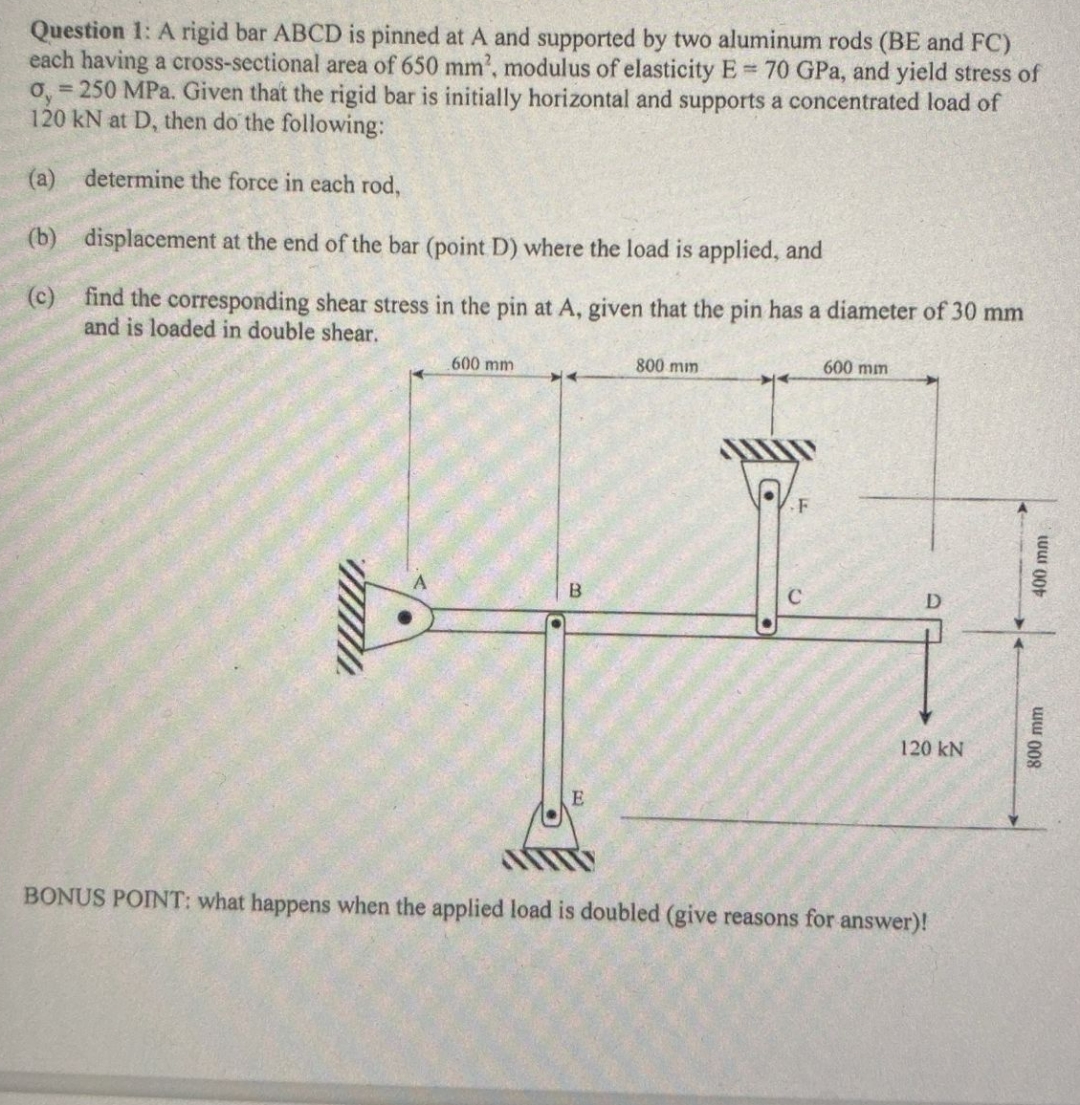 Question 1 : A rigid bar ABCD is pinned at A and