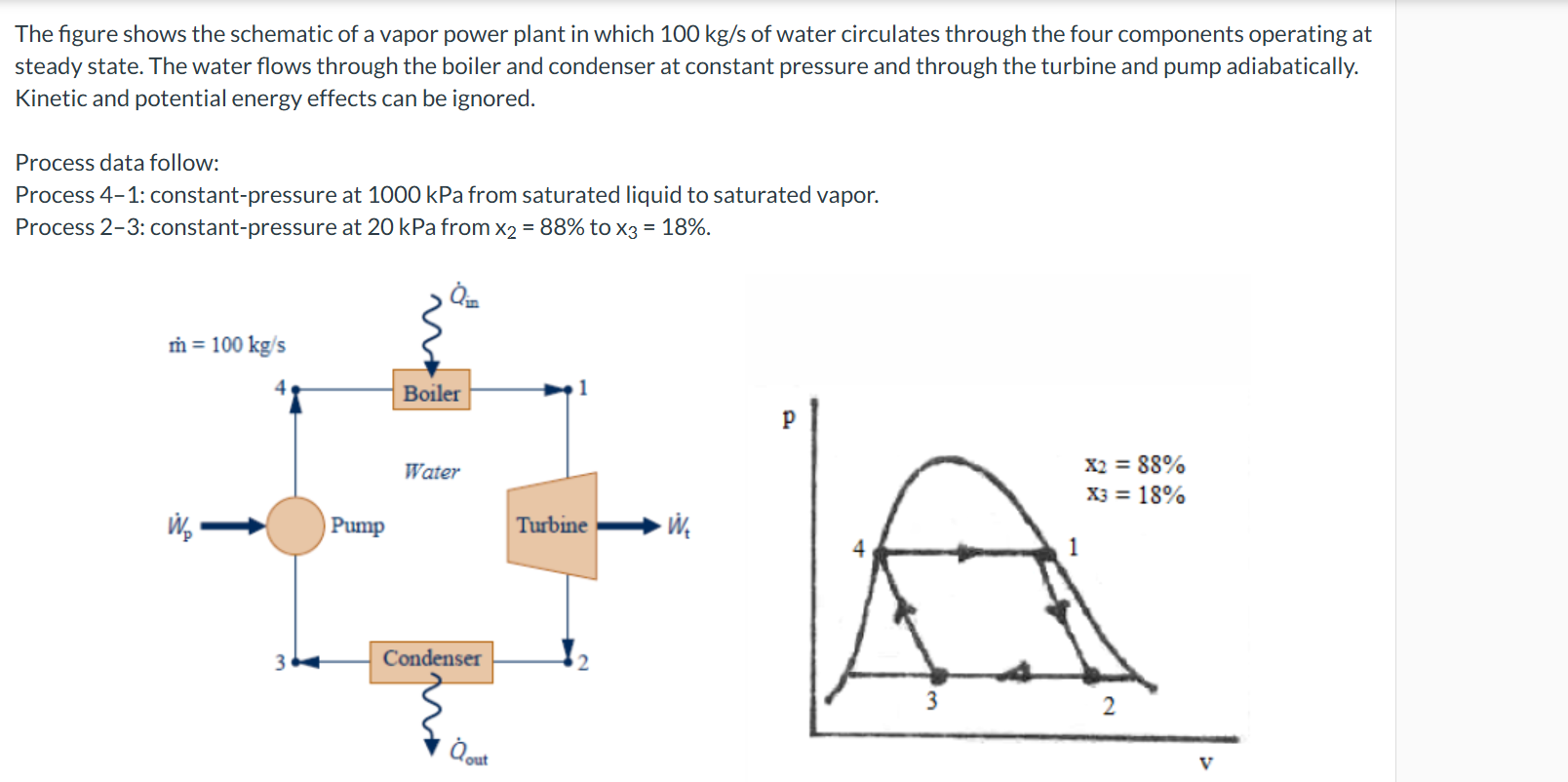 The figure shows the schematic of a vapor power