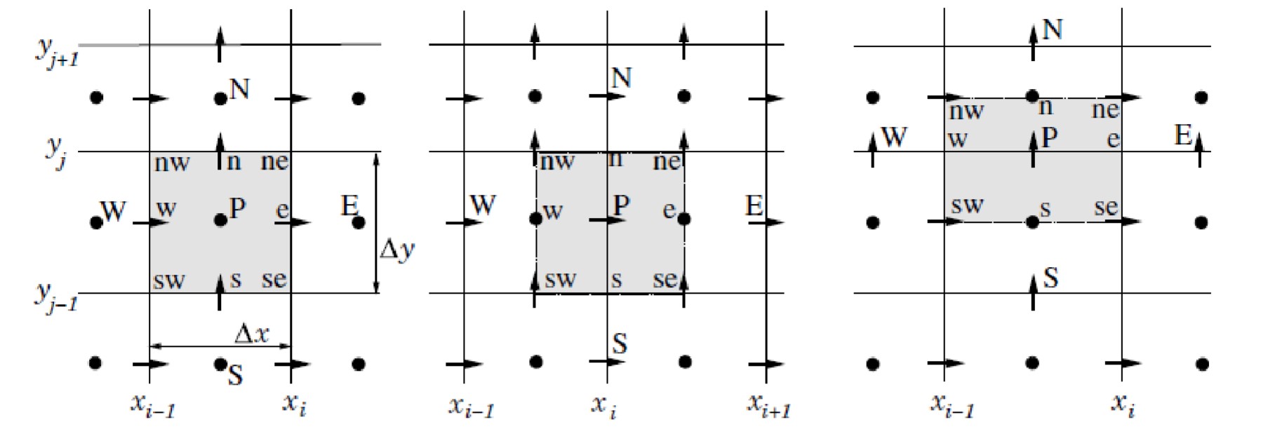 Please explain the mass - CV , u - CV , and v -
