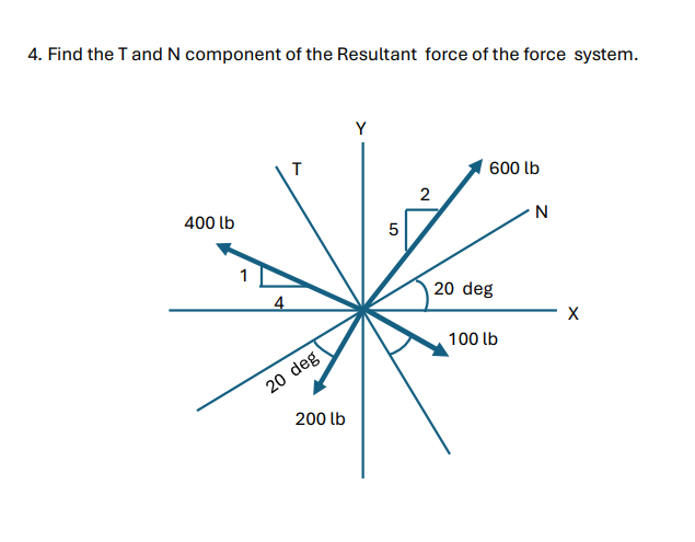 4 . Find the T and N component of the Resultant