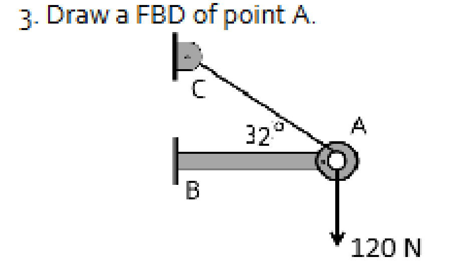 Draw a FBD of point A .
