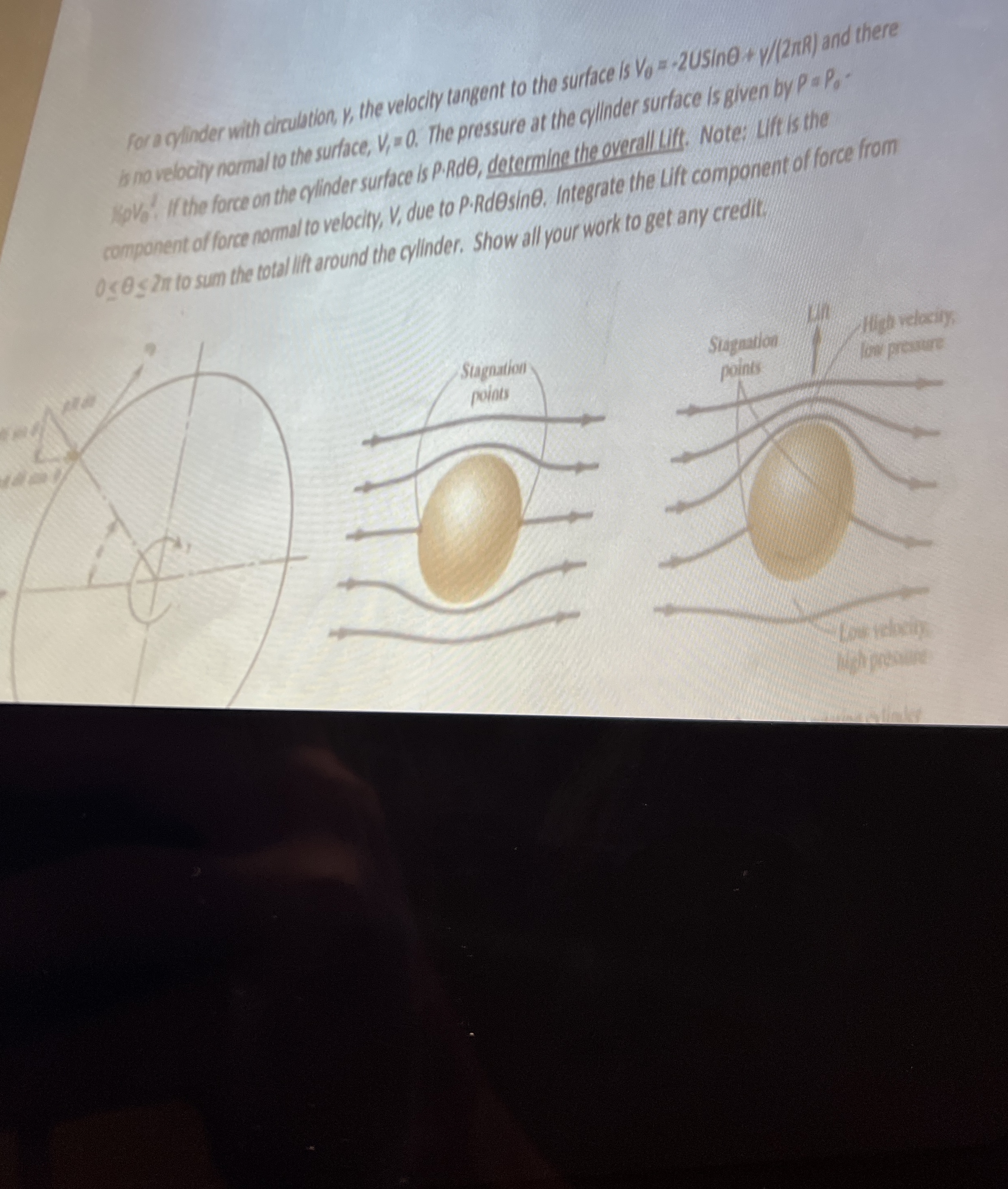 For a clinder with arculation, V , the velocity