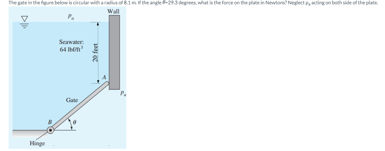The gate in the figure below is circular with a